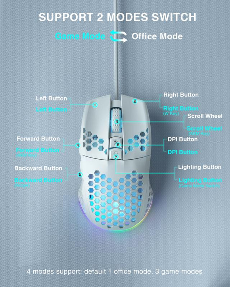 SM900 Wired Gaming Mouse with Honeycomb Shell, 12800 DPI, 7 Programmable Buttons, Lightweight Gaming Mouse, Ergonomic, Gaming Office Backlit Mouse Wired Mouse