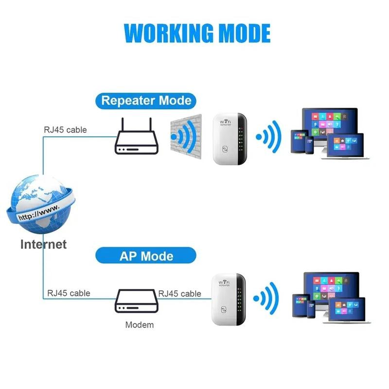 Wifi Pro Extender - Boost Your Wireless Network