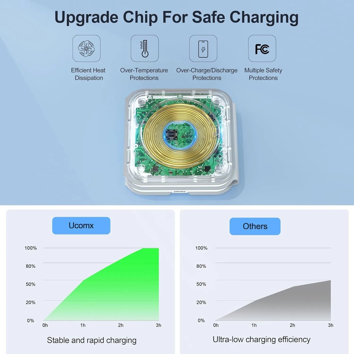 MagiCharge - 3 In 1 Charger