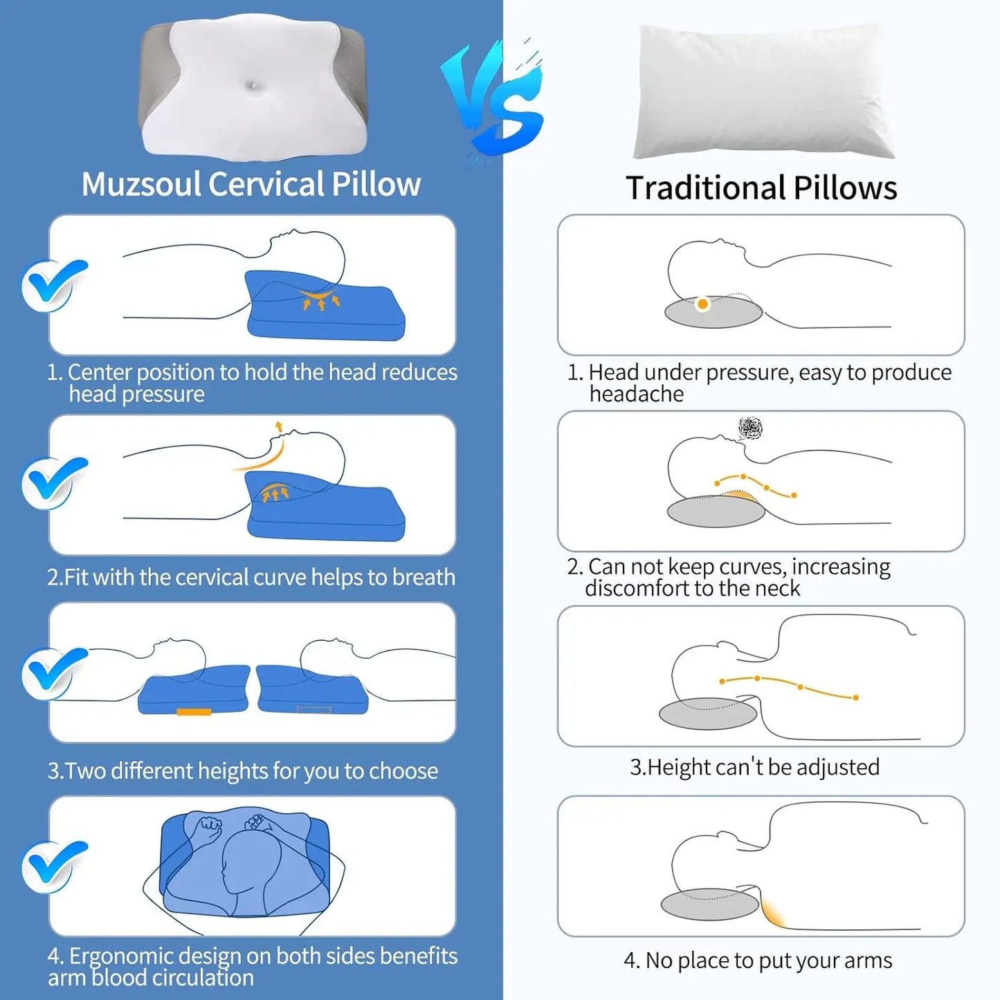 ComfortCradle - Cervical Pillow